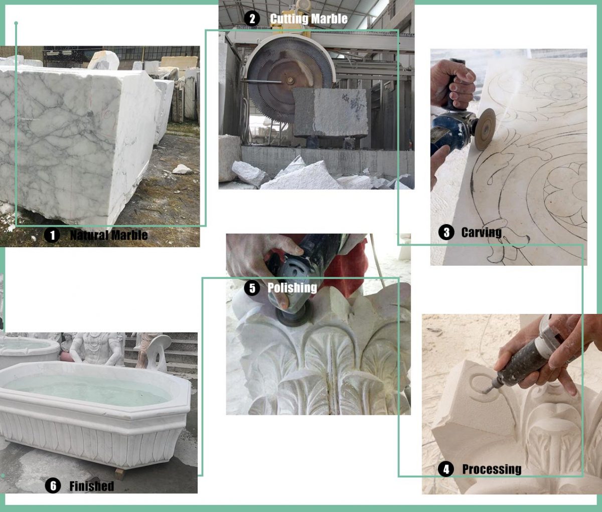 production process