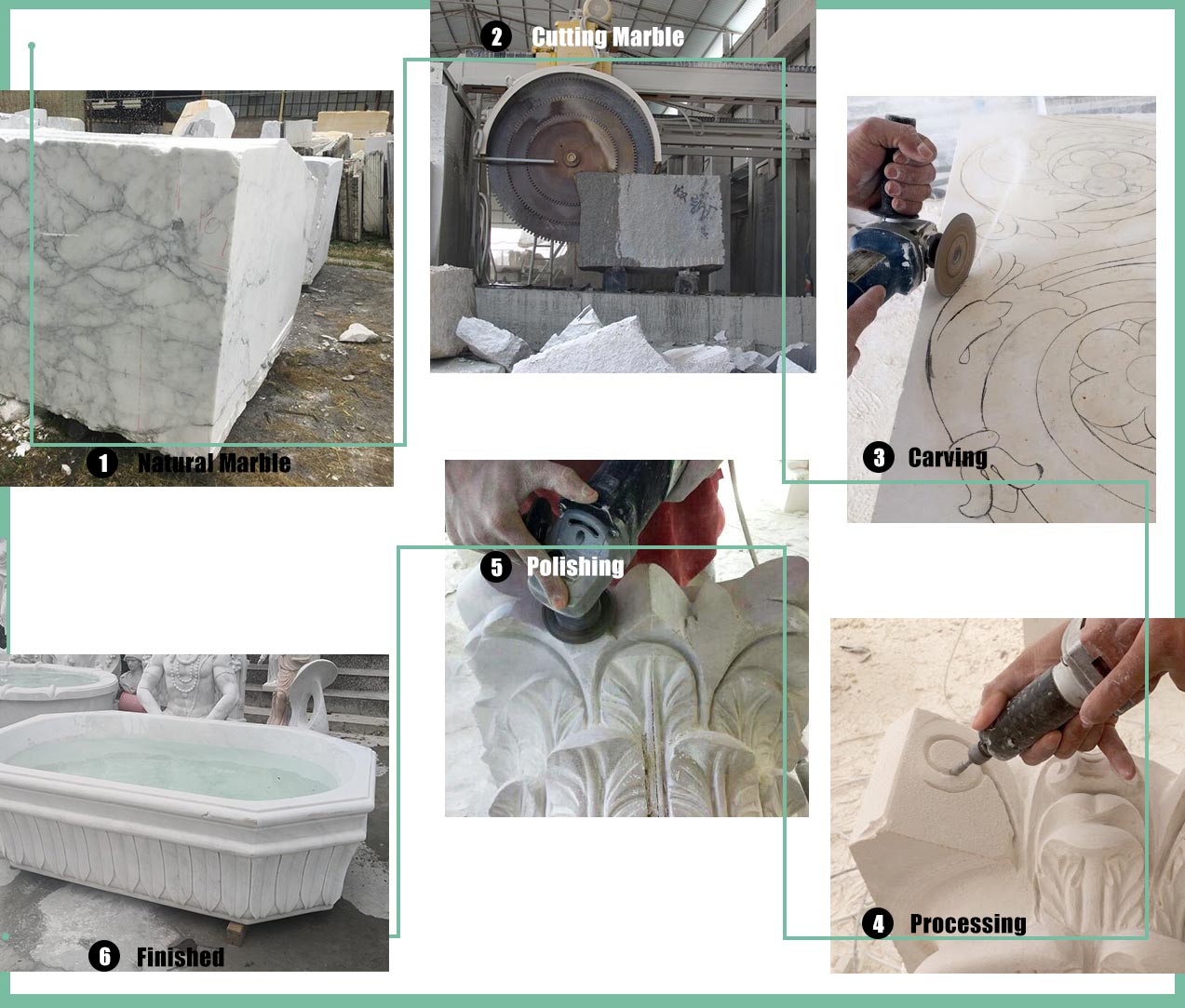 production process
